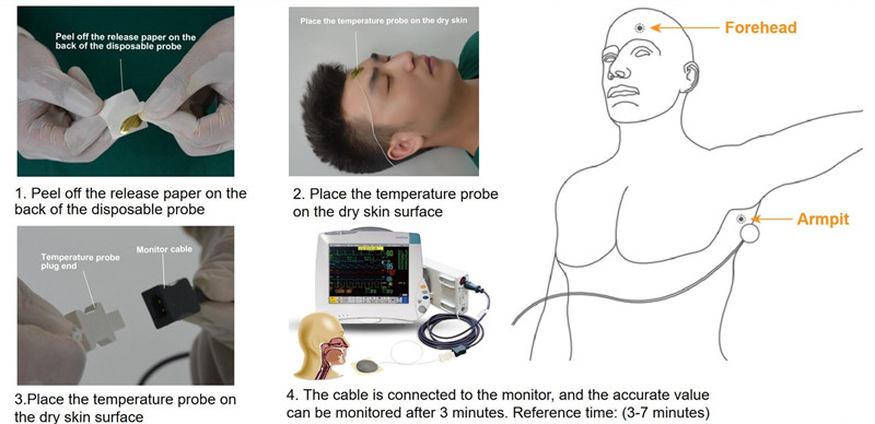 Correct Temperature Probe Placement.